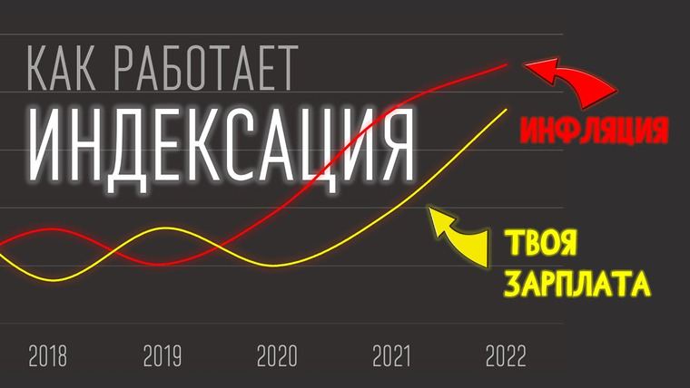 Простая экономика — s03e17 — Индексация зарплат. Как она работает