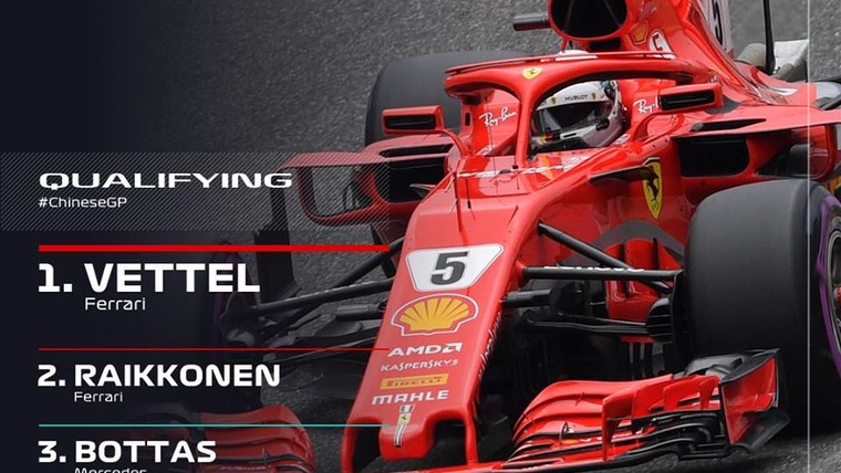 Formula 1 — s2018e05 — Chinese Grand Prix Qualifying Highlights