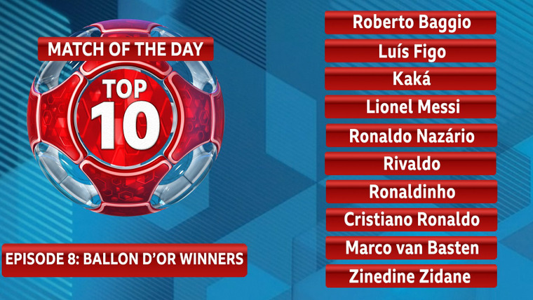Match of the Day: Top 10 Podcast — s01e08 — Balon D'Or Winners