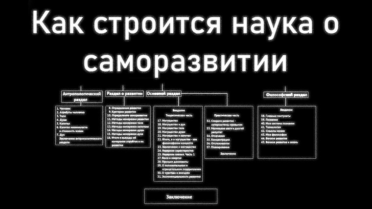 M A T E R I U M — s02e03 — Говорим о структуре автоэволюционики