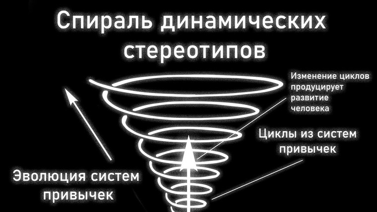 M A T E R I U M — s01e05 — Основные идеи о развитии. Спираль динамических стереотипов. Введение в автоэволюционику. Глава 4.
