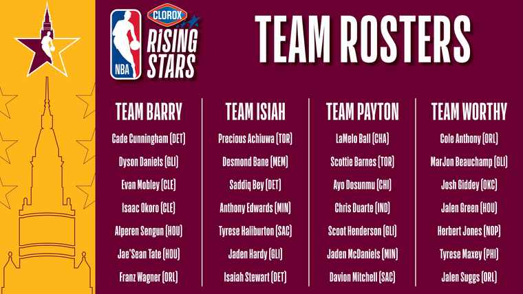 Матч восходящих звёзд НБА — s01e27 — 2022 Rising Stars Challenge