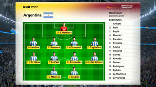 s2023e79 — Highlights: Final