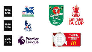 Сериал Английский футбол: АПЛ, КА, КЛ, СА